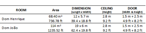 Conference Room Dimensions And Facilities